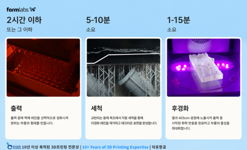 폼랩스 폼워쉬L, Formlabs Form Wash L 은 강력한 교반으로 세척합니다. 남아있는 레진을 철저히 제거합니다.