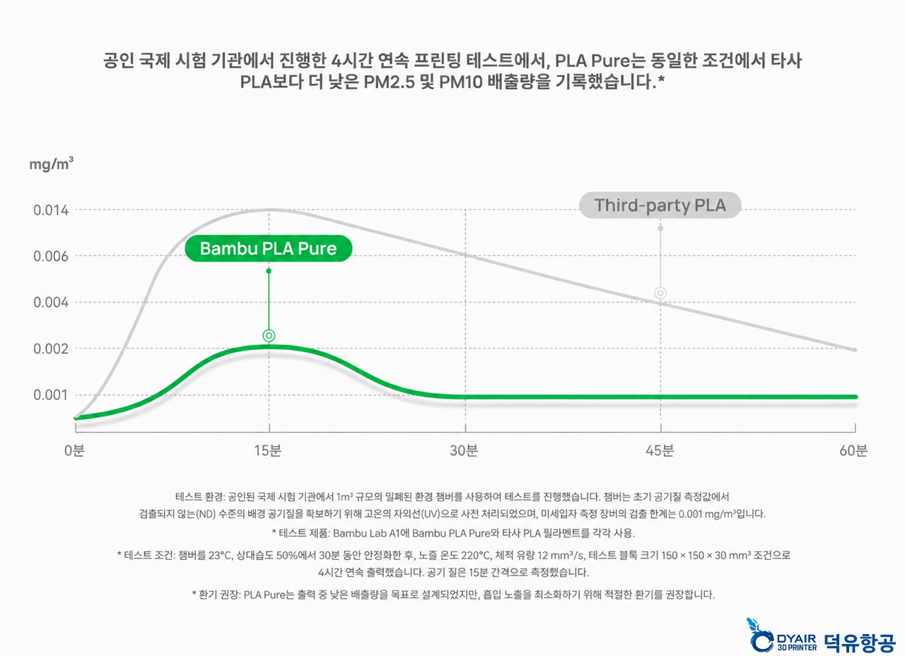 뱀부랩 PLA Pure 완벽 정리｜아이 장난감, 주방용품까지 안심하고 출력하는 식품 접촉 안전 필라멘트