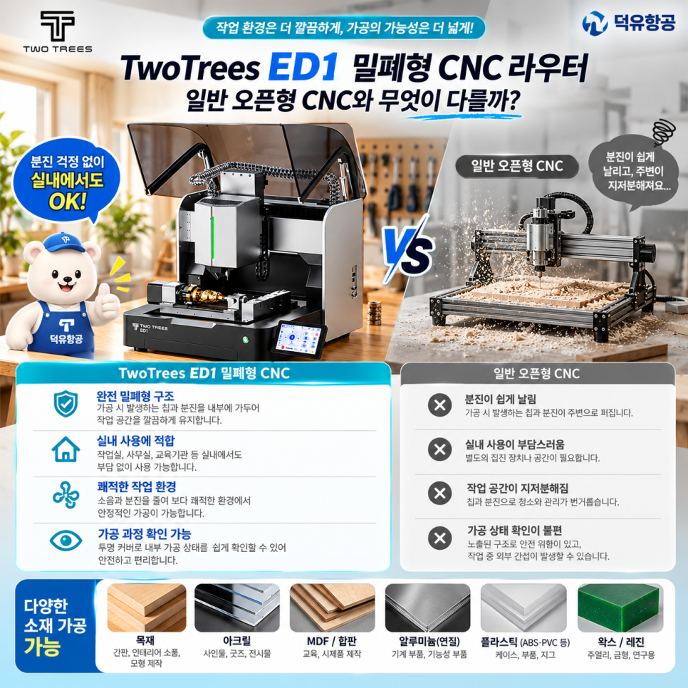 TwoTrees ED1